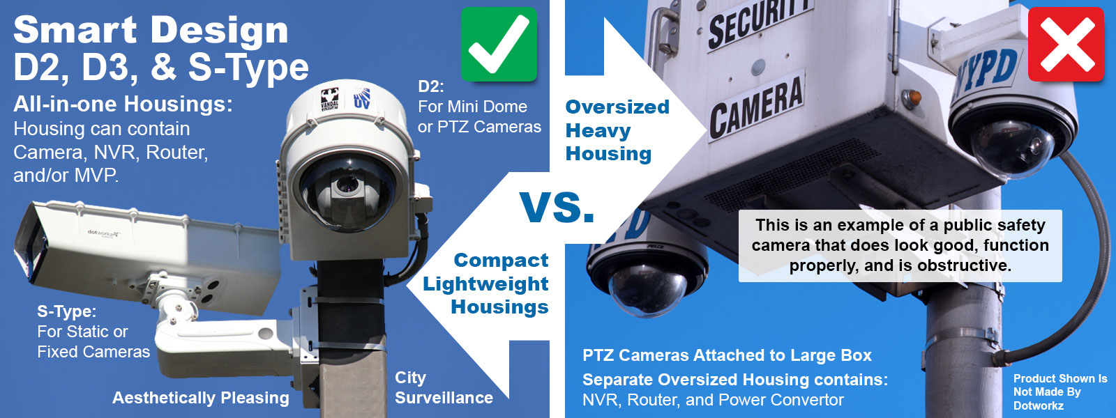 why use dotworkz housings size comparison